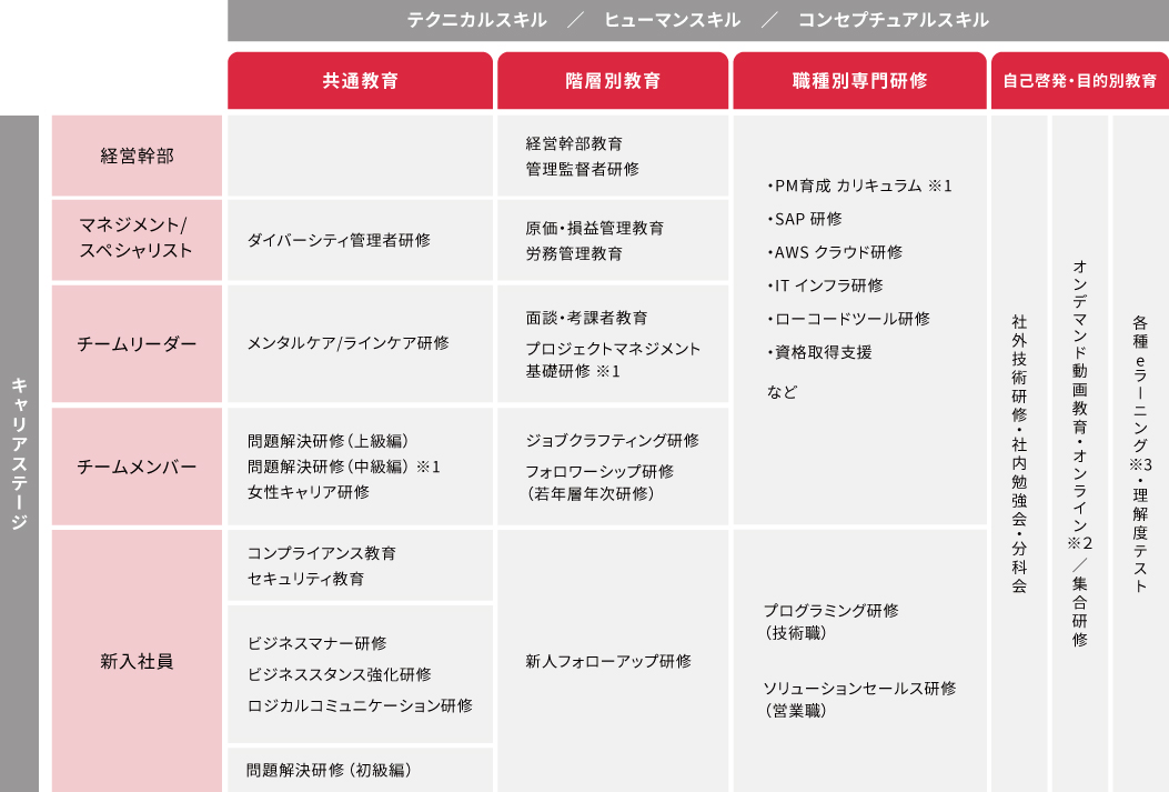 教育体系図