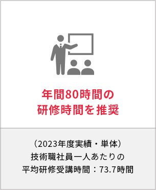 年間80時間の研修時間を推奨