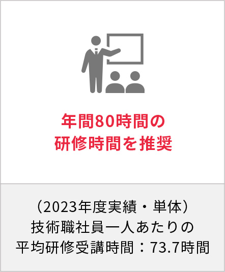 年間80時間の研修時間を推奨