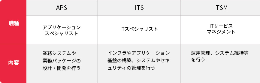 キャリアパス
