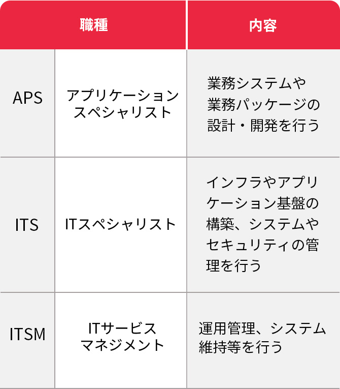 キャリアパス