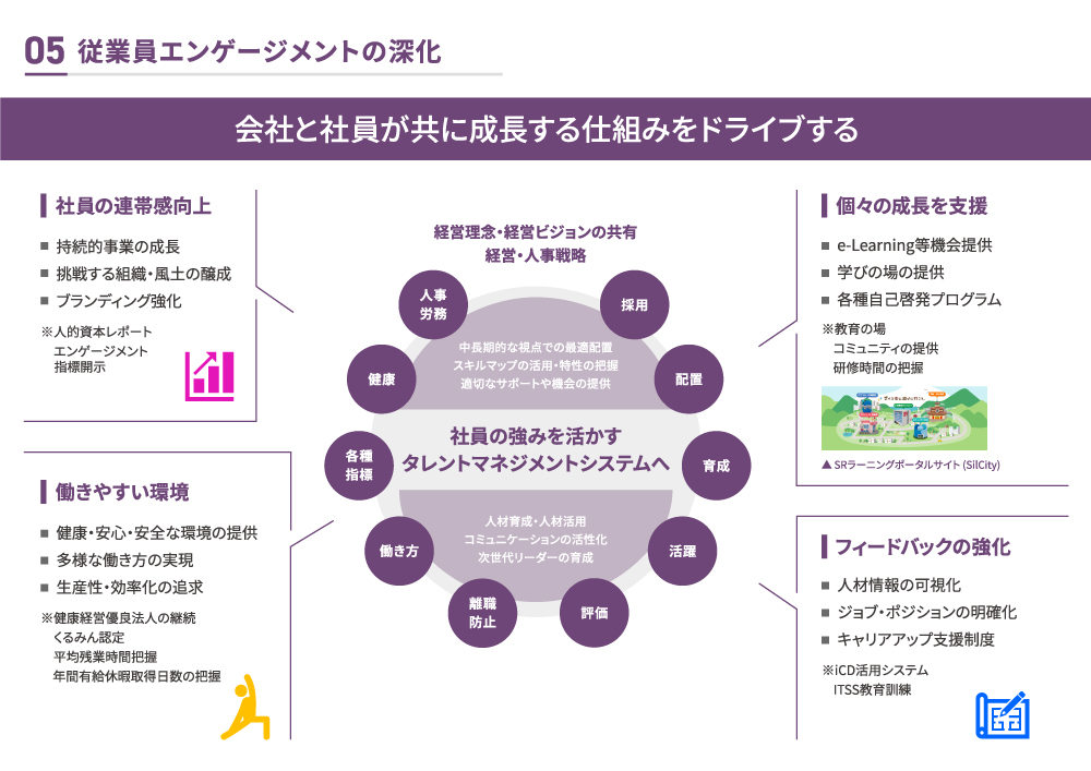 従業員エンゲージメントの深化