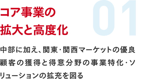 コア事業の拡大と高度化