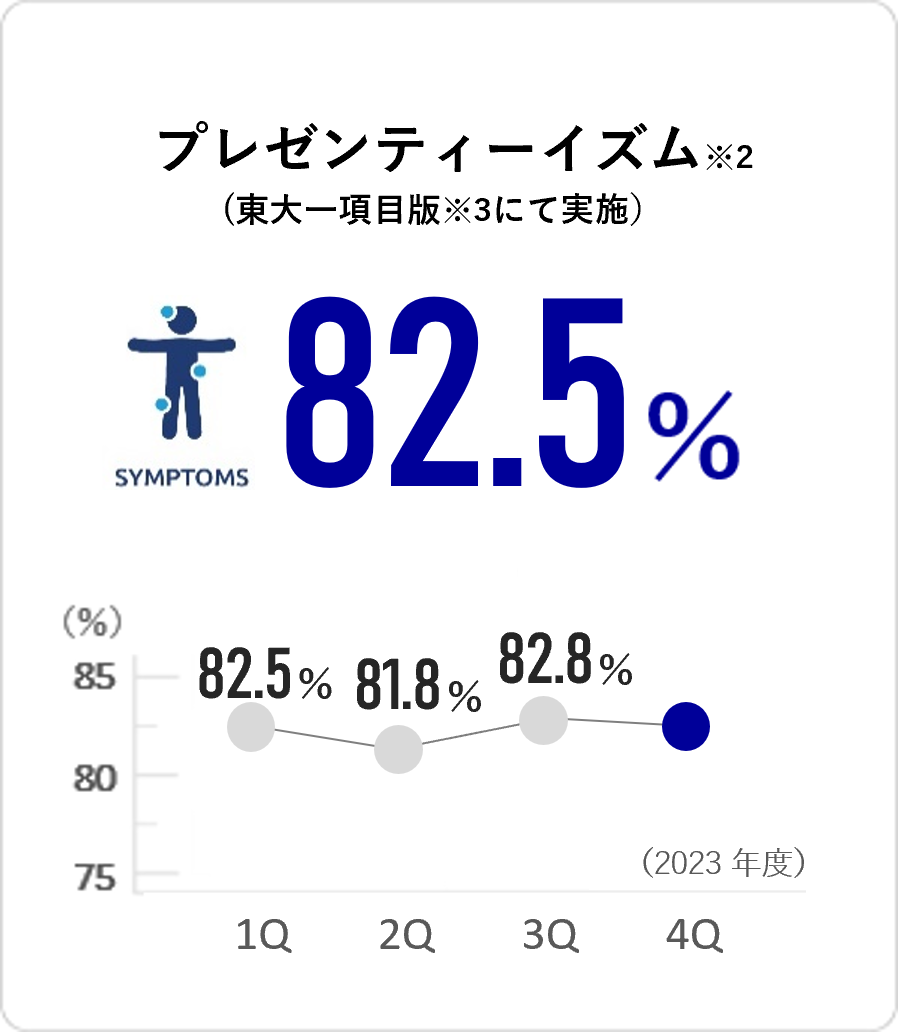プレゼンティーイズム 82.5%