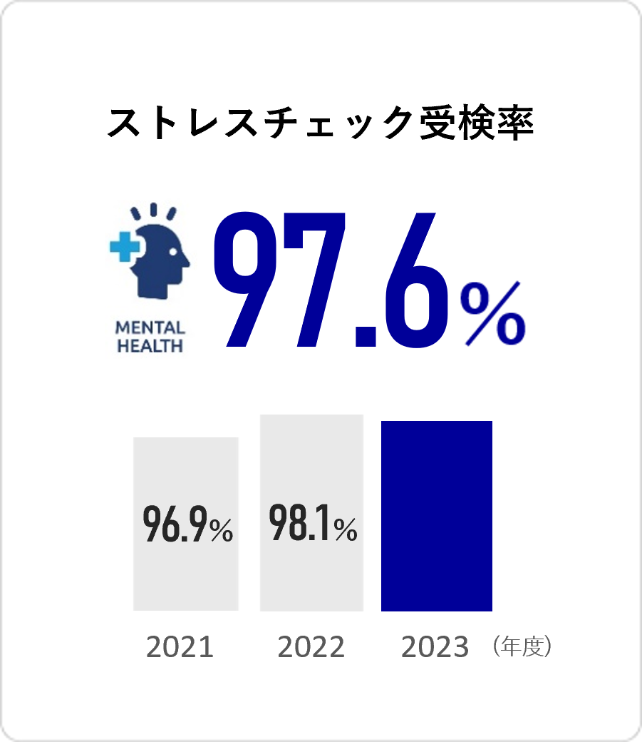 ストレスチェック受験率 34.2%