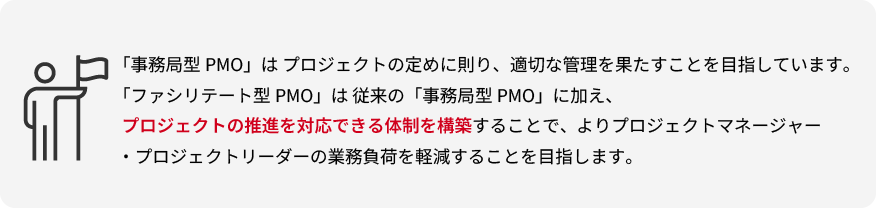 「事務局型PMO」は プロジェクトの定めに則り、適切な管理を果たすことを目指しています。「ファシリテート型PMO」は 従来の「事務局型PMO」に加え、プロジェクトの推進を対応できる体制を構築することで、よりPM・PLの業務負荷を軽減することを目指します。