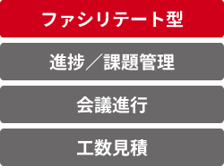 プロジェクト１
