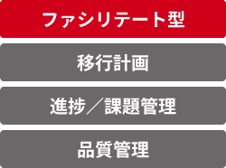 プロジェクト１