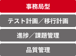 プロジェクト１