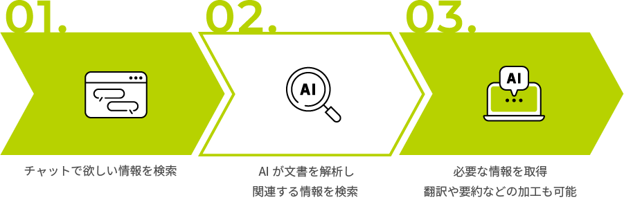 デジクエリとは?
